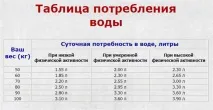 липса вода последиците