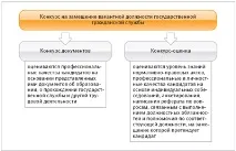 Надходження на держслужбу складніше, ніж просто прийом на роботу Читайте статті журналу Кадрова справа прийом