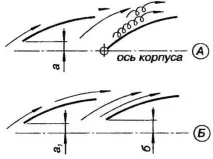 моделі