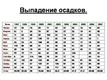 Презентація на тему - Клімат та погода Великобританії - з географії для 7 класу погода