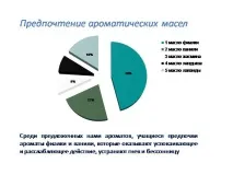 Презентація на тему - Ароматичні ефірні олії та їх використання - з хімії презентація