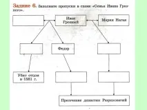 Презентація на тему - Внутрішня та зовнішня політика Бориса Годунова - з історії для 7 класу внутрішня