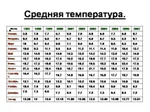 Презентація на тему - Клімат та погода Великобританії - з географії для 7 класу презентація