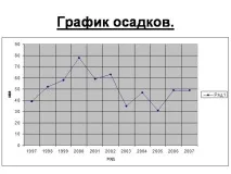 Презентація на тему - Клімат та погода Великобританії - з географії для 7 класу погода