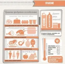хладилника правилно