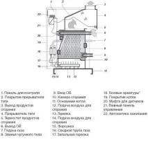разход изчисляване