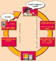 SAPI Speech преобразуване