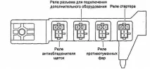 предпазители предпазители