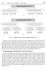 децентралізація