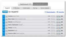 Просто плеєр – музика доступна кожному просто