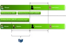 компютърна directory