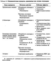 исхемични предотвратяване
