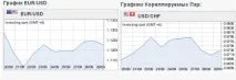 основі