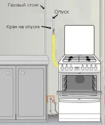Самостійне підключення газової поверхні підключення