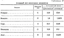 Витрата повітря в казані казані