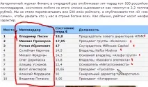 бизнес най-богатите хора