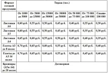 Розповсюдження рекламних листівок у Чувашії рекламних