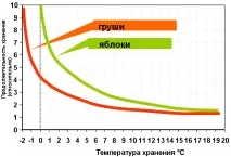 холодильної