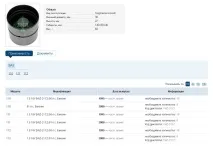 разновидности разновидности