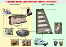 Рекомендації та практичний посібник з організації та функціонування спеціалізованих посібник