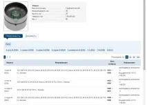разновидности разновидности