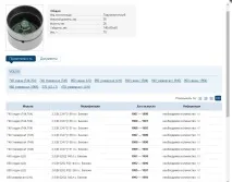 разновидности разновидности