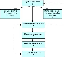 РОЗРОБКА ІННОВАЦІЙНОЇ СТРАТЕГІЇ - Розробка інноваційної стратегіїрозвитку підприємства стратегіїрозвитку