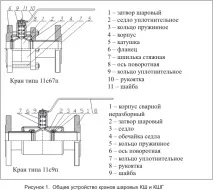 Ремонт запірної арматури та обслуговування запірної