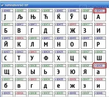 картата шрифта редактиране
