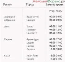 това време сесия