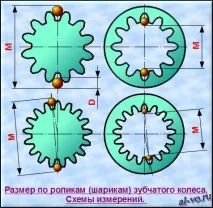 Розмір по роликах зубчастого колеса розмір