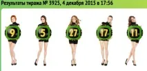 Щасливі числа для Скорпіонів числа