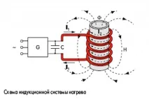 индукционен