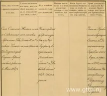 Село В’язівка матеріали для екскурсійного маршруту матеріали