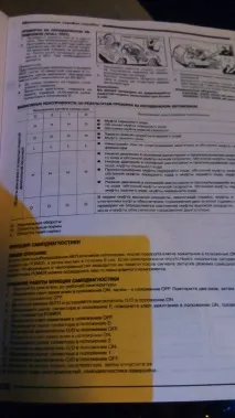 самодиагностика скоростна