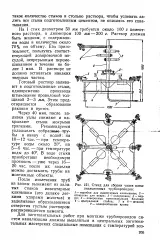 газа
