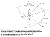 позиціонування