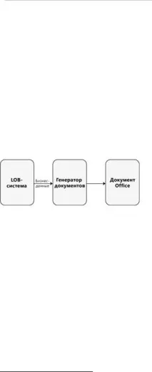 шаблон интегрирана