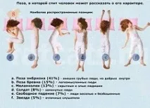 Скільки часу і на якому боці треба спати - Світ Снів та Духів скільки