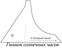 Сонячний годинник своїми руками точки