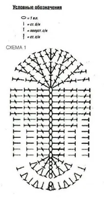Слідки гачком схеми та опис (фото), в’язані гачком слідки слідки