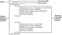 Створення коректно сформованих XML-документів сформованих