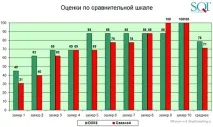 качеството качеството