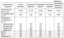 бензин вторичен