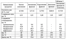 метод метод