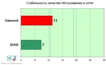 management оценка