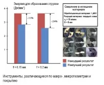 енергийната енергийната