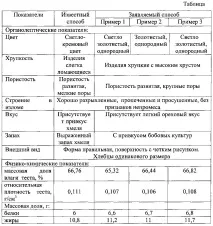 Спосіб виробництва хрустких хлібців спосіб