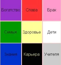 СТАТТІ ДОСЯГНЕННЯ УСПІХУ Як створити карту бажань, БІБЛІОТЕКА досягнення