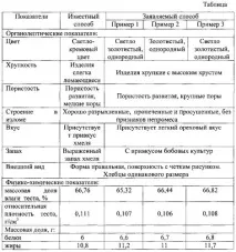 Спосіб виробництва хрустких хлібців спосіб